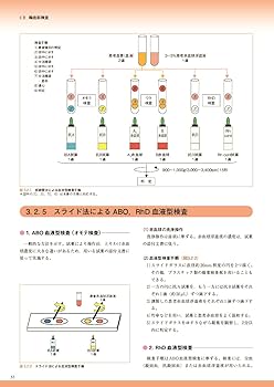 絶版　新輸血検査の実際　初版　+オマケ(輸血検査のすべて　初版) 絶版 新輸血検査の実際 初版 +オマケ(輸血検査のすべて 初版